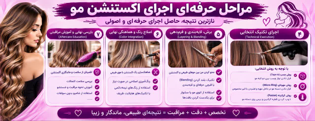 اجرای تکنیک انتخابی (Technical Execution) اجرای تکنیک انتخابی (Technical Execution)